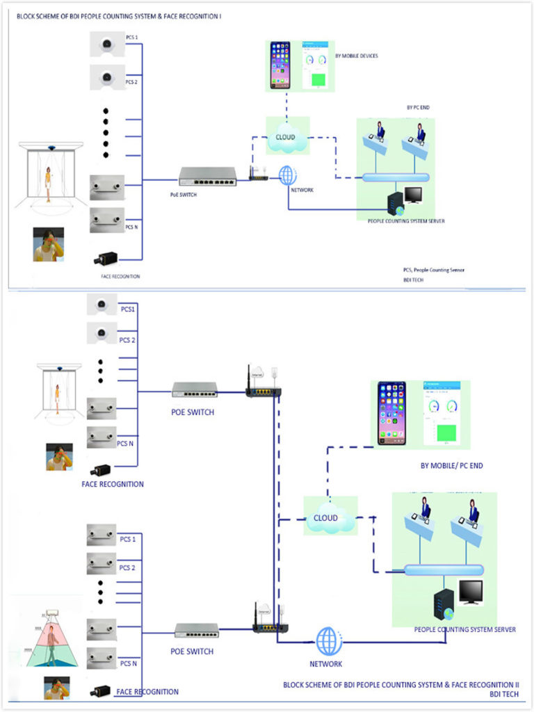 BDI 2D, 3D Technology – BDI TECH